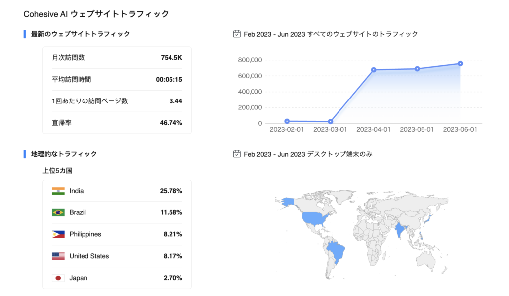 引用：Toolify.ai